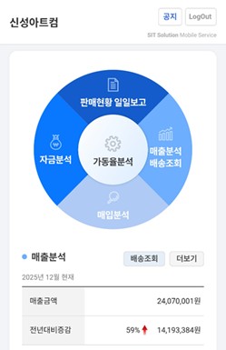 신성아트컴, 의약품 도매 경영앱 ‘CEO Mobile’ 리뉴얼