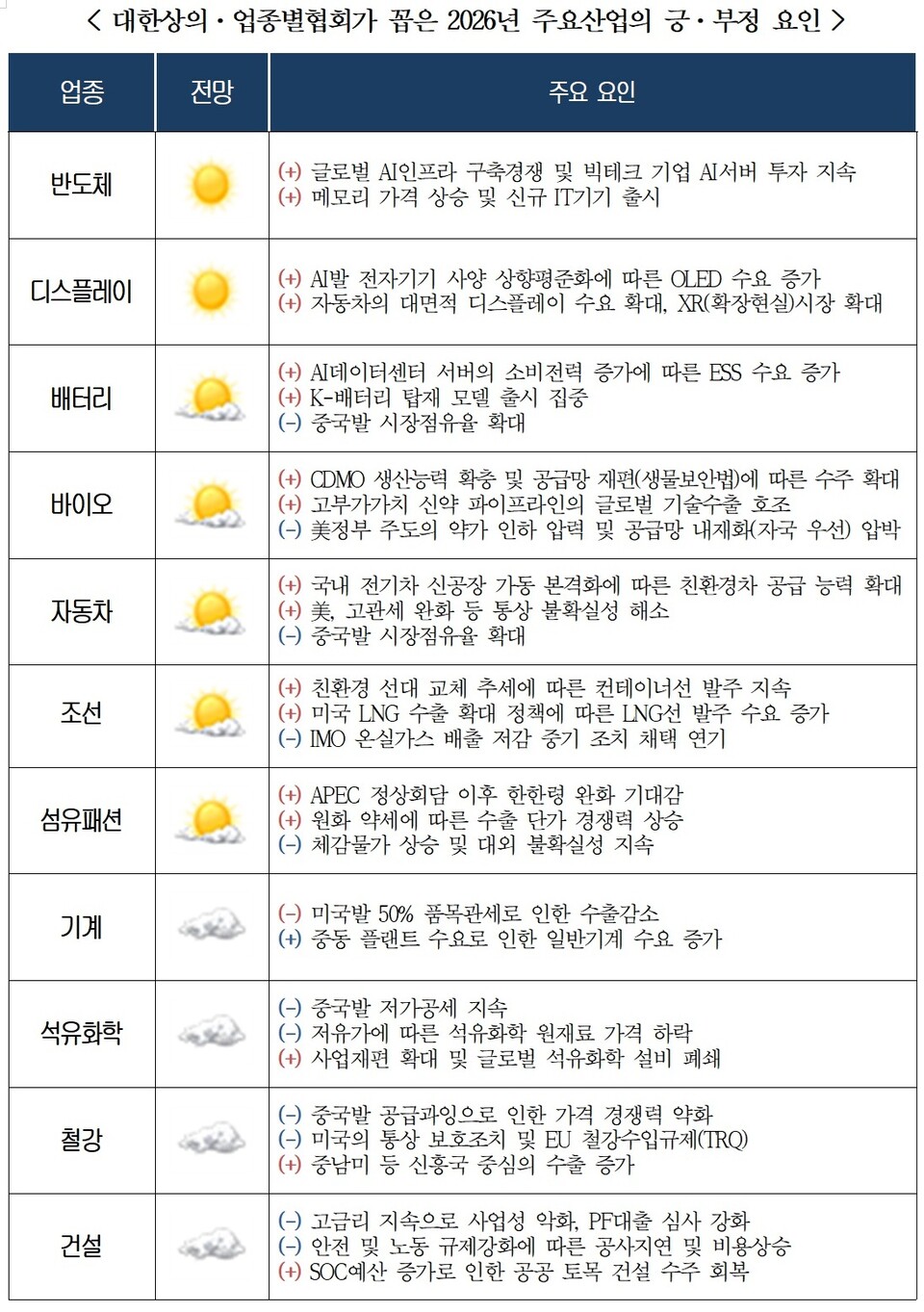 2026년 국내 제약바이오 업종 전망 '대체로 맑음'
