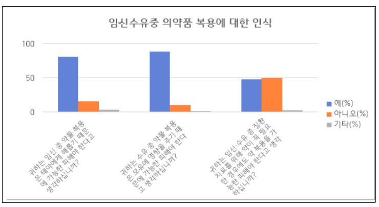 서울 시민 10명 중 9명 “약사 전문 상담 서비스 필요”