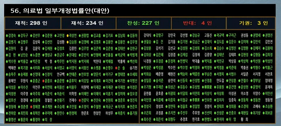 [2025 10대뉴스] ③비대면 법제화에 대체조제 개선까지