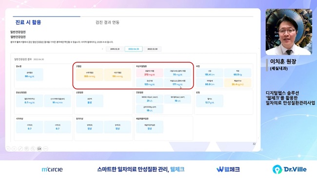4300명이 들은 일만사 운영법… 세실내과의 선택은 ‘웰체크’