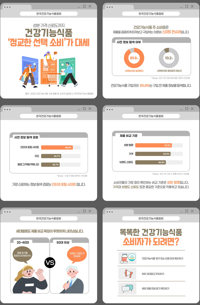 소비자 89.8% "건기식 구입 전 정보 탐색"