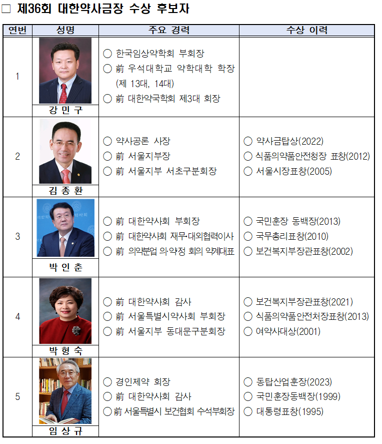올해 약사금장·대한약사대상·여약사대상 누가 받나