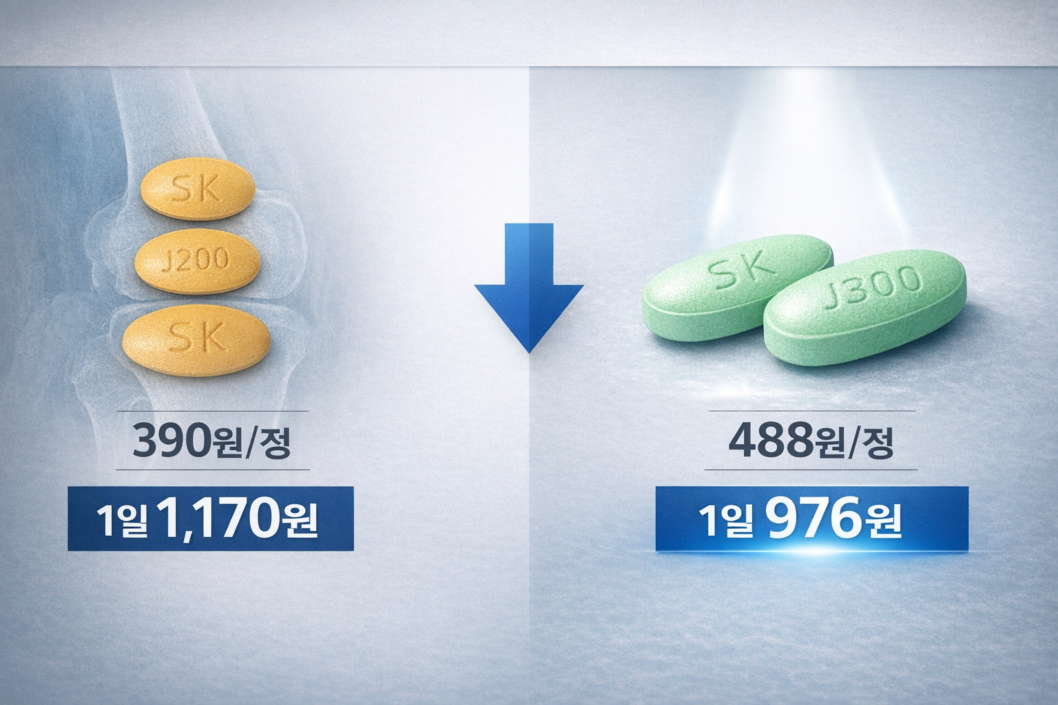 재평가 넘은 SK케미칼 조인스, 고용량 신제품 급여 등재