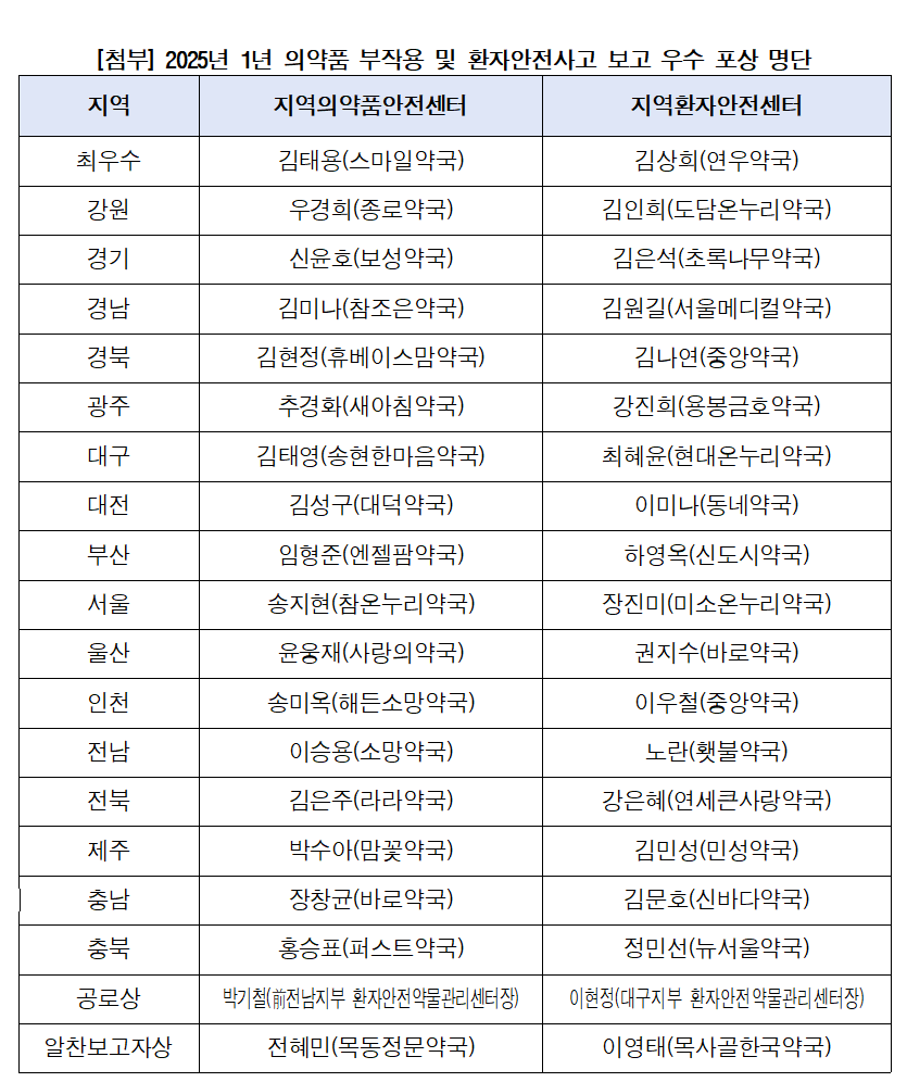스마일약국·연우약국, 부작용·환자안전사고 보고 우수약국 선정