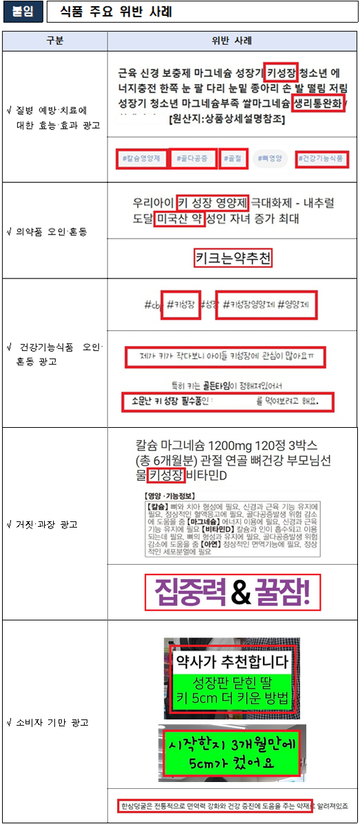 먹으면 키 쑥쑥?…식·의약품 부당광고·판매 166건 적발