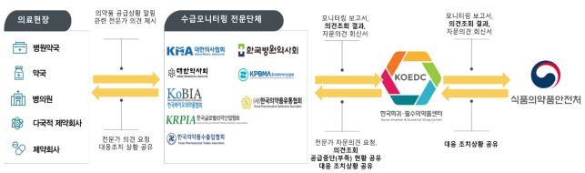식약처-희귀센터, 의약품 수급 모니터링 네트워크 현황 공유