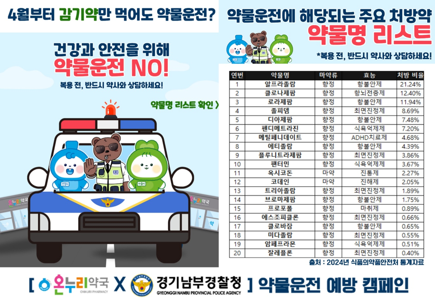 2천여 온누리 약국, 경기남부경찰청과 약물운전 예방 캠페인