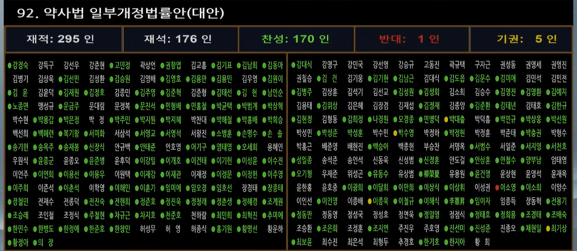 플랫폼 도매 금지법, 또 미상정…네트워크 약국 금지법은 통과