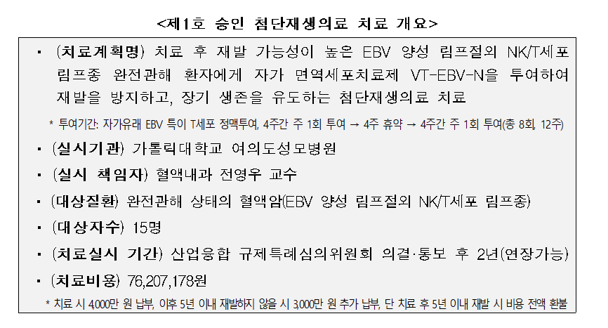 첫 첨단재생의료 치료 적합 사례…여의도성모병원 신청