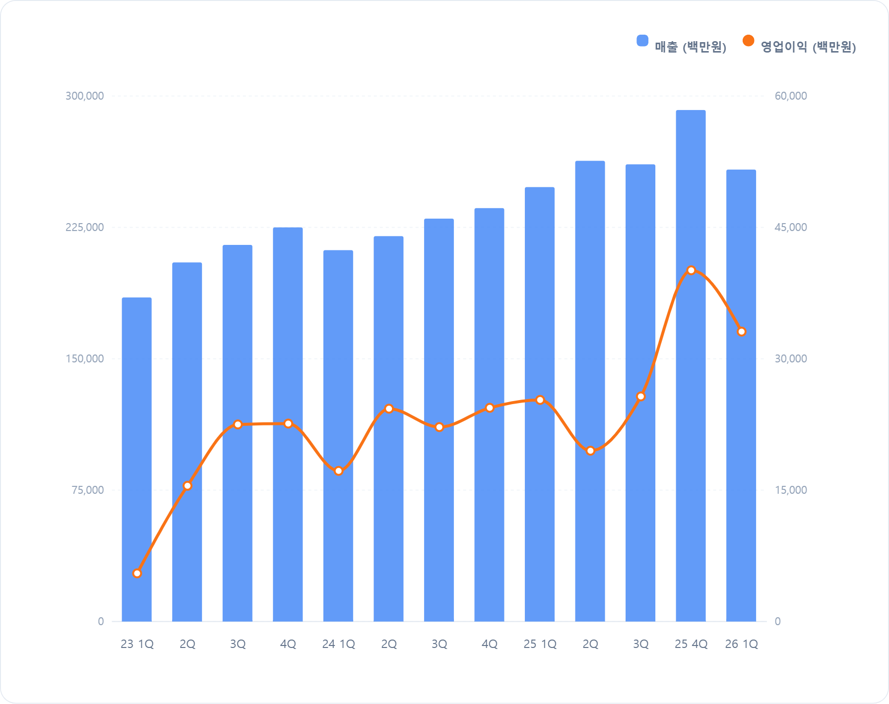 HK이노엔, 1Q 영업익 31%…케이캡 건재·수액제 호조