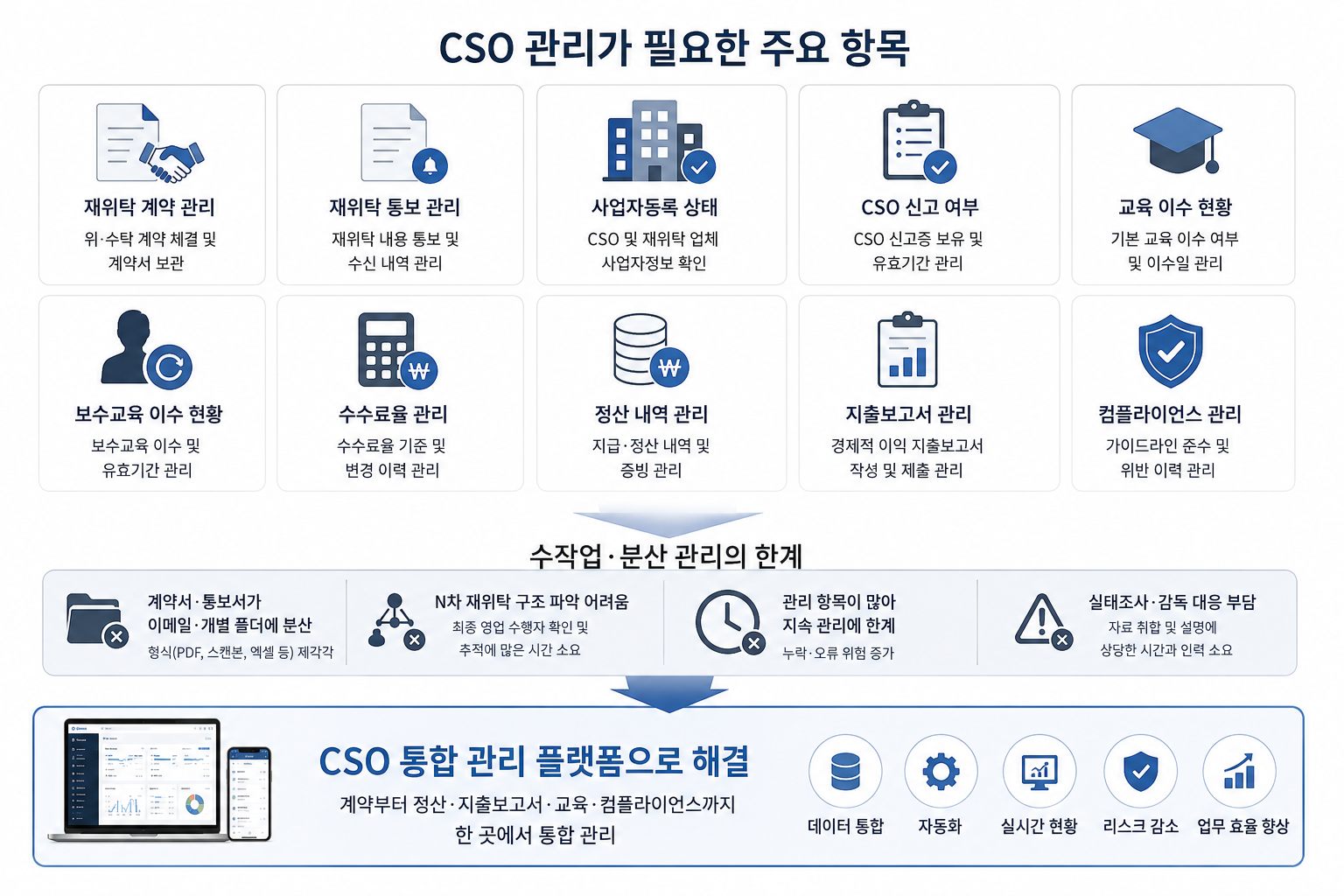 "CSO 규제 이렇게 대응하세요"…관리 플랫폼 시장 꿈틀
