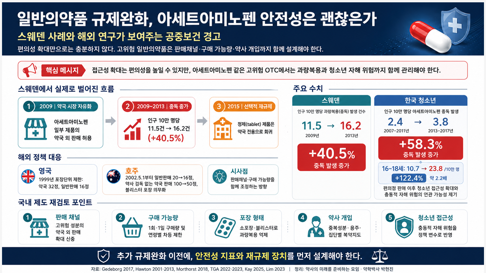 "편익보다 보건비용 더 커"…<b>스웨덴</b>, AAP 약국으로 복귀