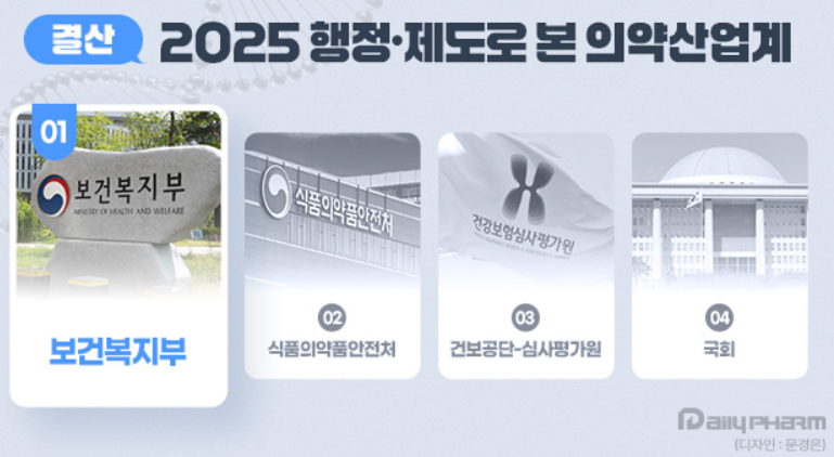 [2025 결산] 정은경 취임…대체조제·제네릭 인하 드라이브