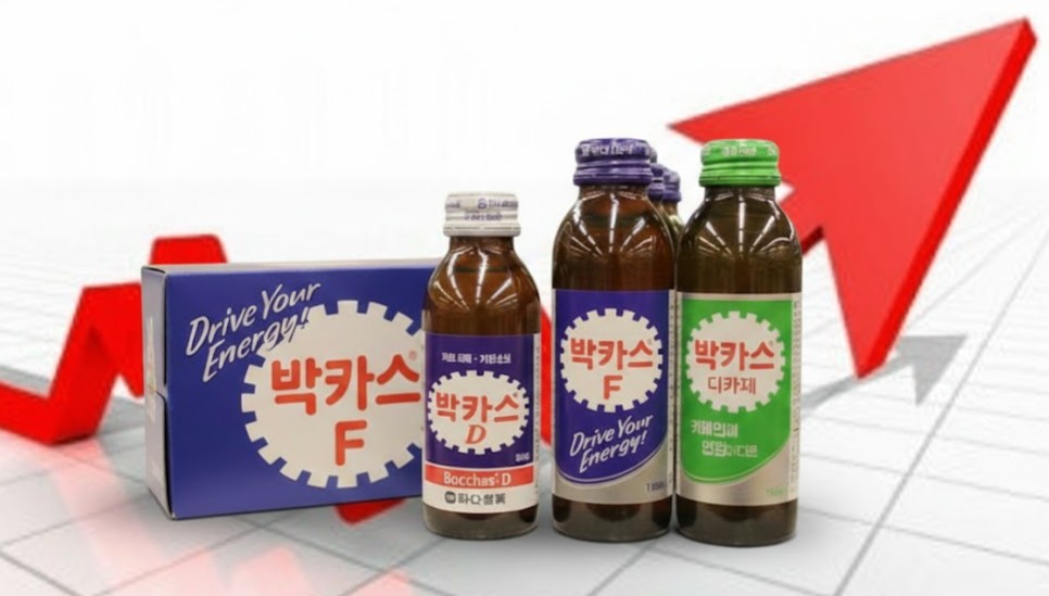 박카스 작년 매출 3681억 신기록…수출 부진에도 내수 껑충