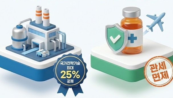 제약·바이오 설비투자 세제 혜택…완충액도 국가전략기술로