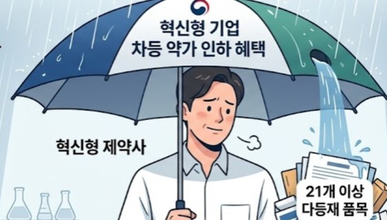 혁신형기업 약가 인하율 차등 적용…'다등재 품목' 예외