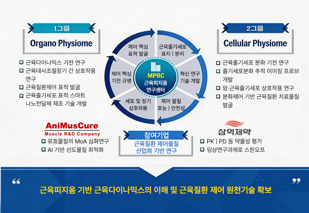 삼익제약, 숙명여대와 MRC 2단계 연구 참여…개발 협력