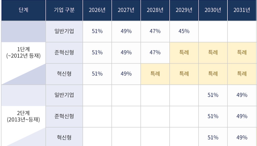 기등재 인하 1·2차 갈림길...'지각생동·복합제' 구제 관건