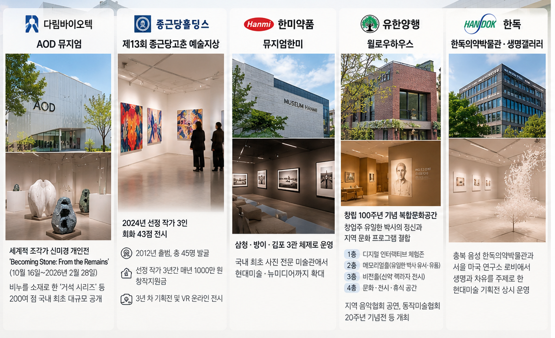 "약만 만드는 회사 아니다"...제약업계 메세나의 진화 - 뉴스 썸네일 이미지